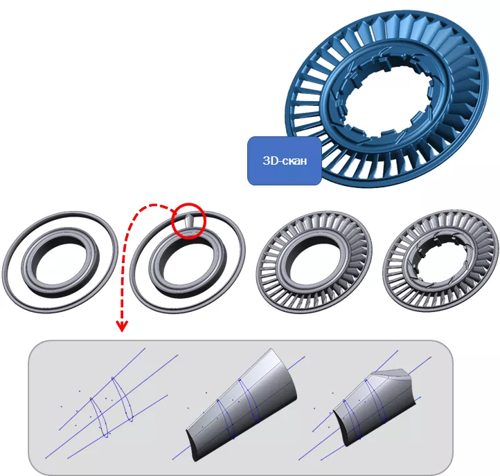 Процесс реверс-инжиниринга